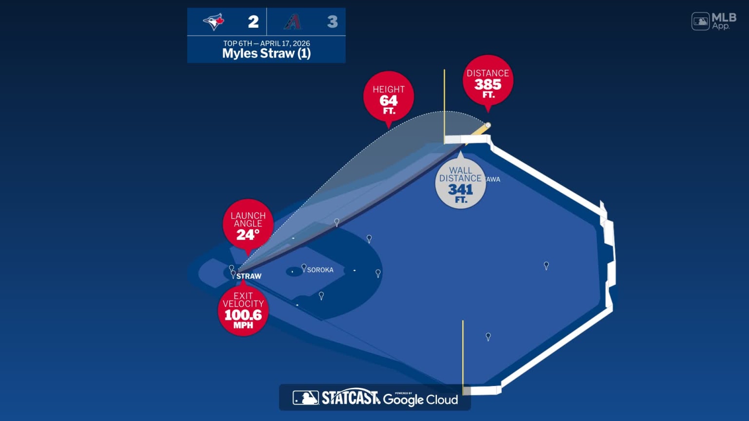 Myles Straw: Home Run Statcast Analysis | 17/04/2026 | Los Blue Jays de ...