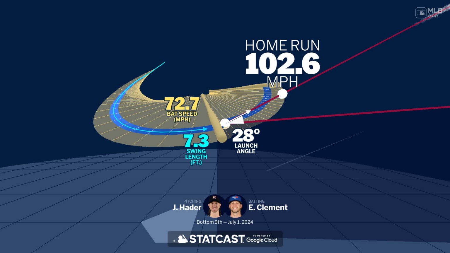 Visualizing Ernie Clement's swing using bat tracking technology | 07/01 ...