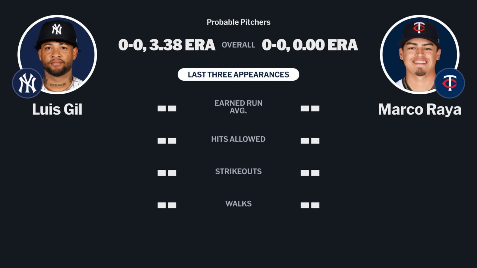Probable pitchers for Yankees at Twins - February 27, 2026 | 02/27/2026 ...