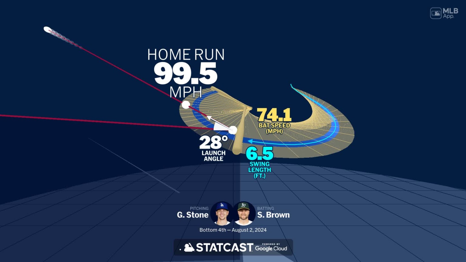 Seth Brown's home run through bat tracking data | 08/02/2024 | Athletics