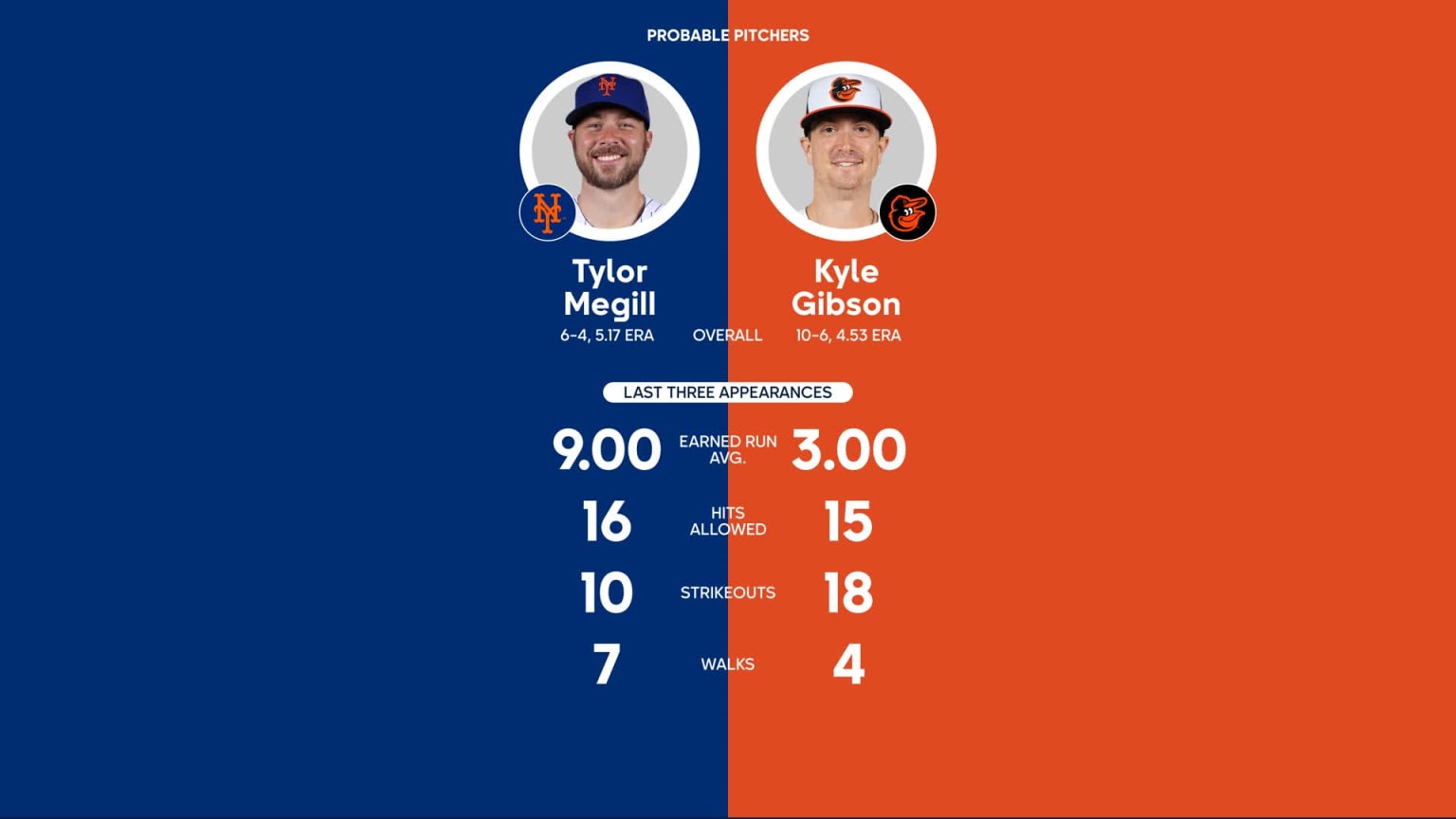 Orioles vs. Mets, August 5, 2023