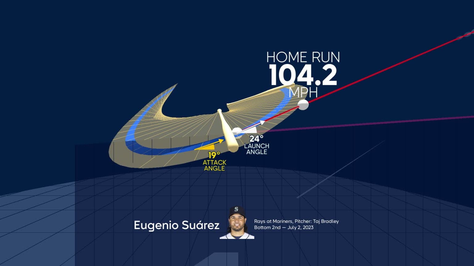 Eugenio Suárez's home run through bat tracking data | 07/02/2023 ...