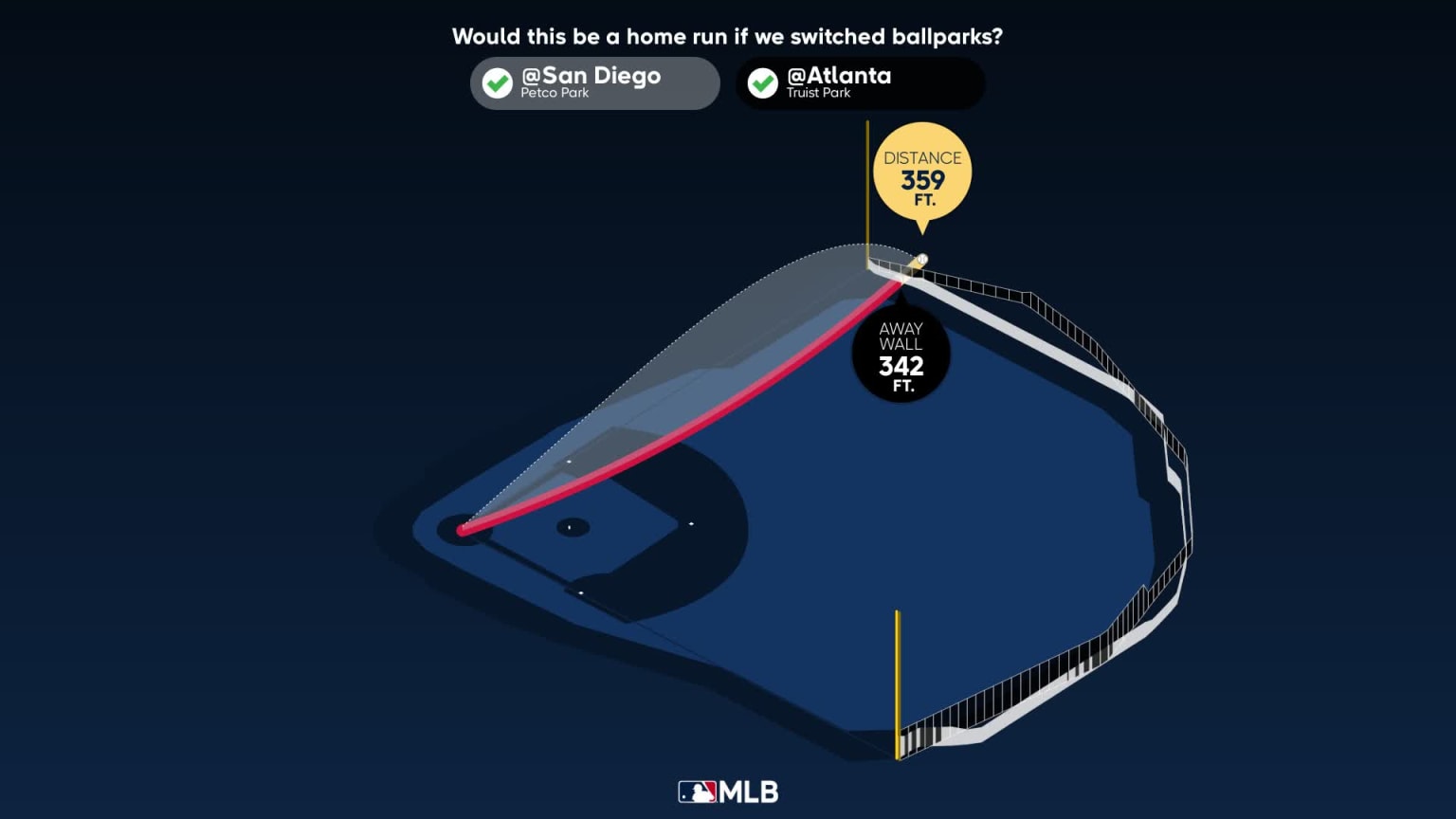 The distance behind Austin Riley's home run | 04/17/2023 | Atlanta Braves
