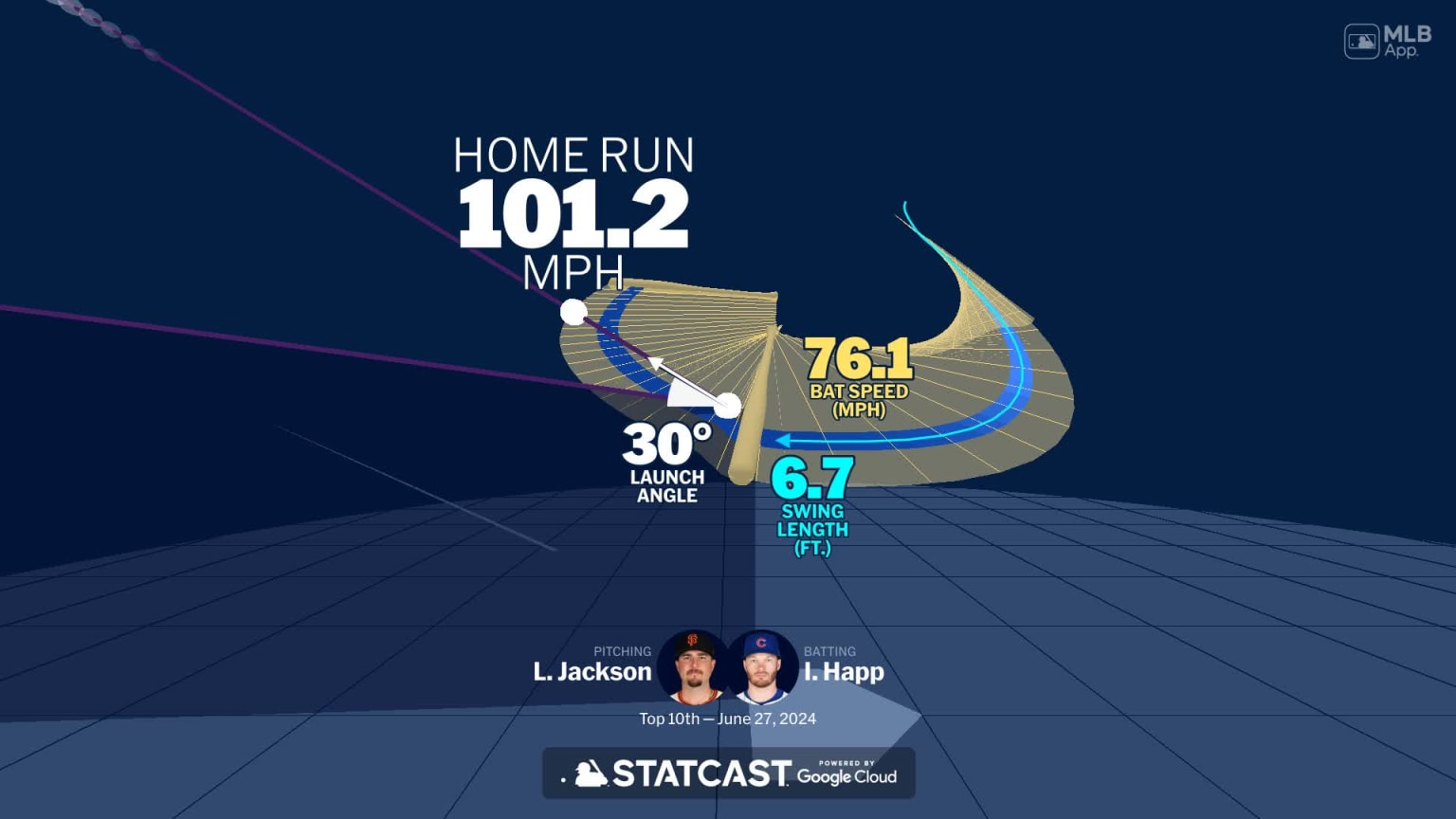 Visualizing Ian Happ's swing using bat tracking technology | 06/27/2024 ...