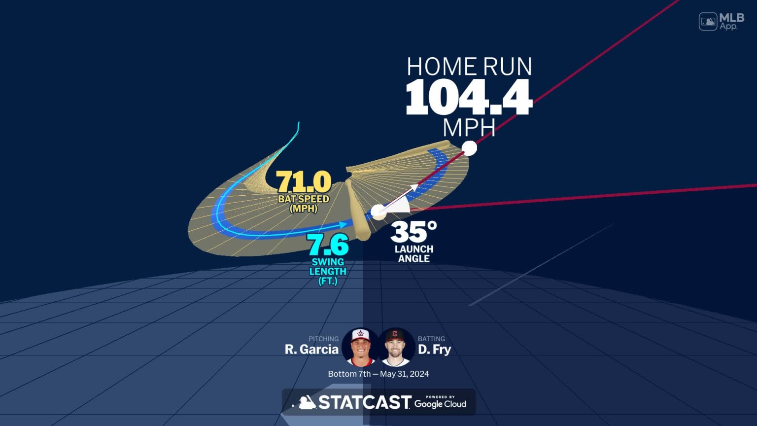 Visualizing David Fry's swing using bat tracking technology | 05/31 ...