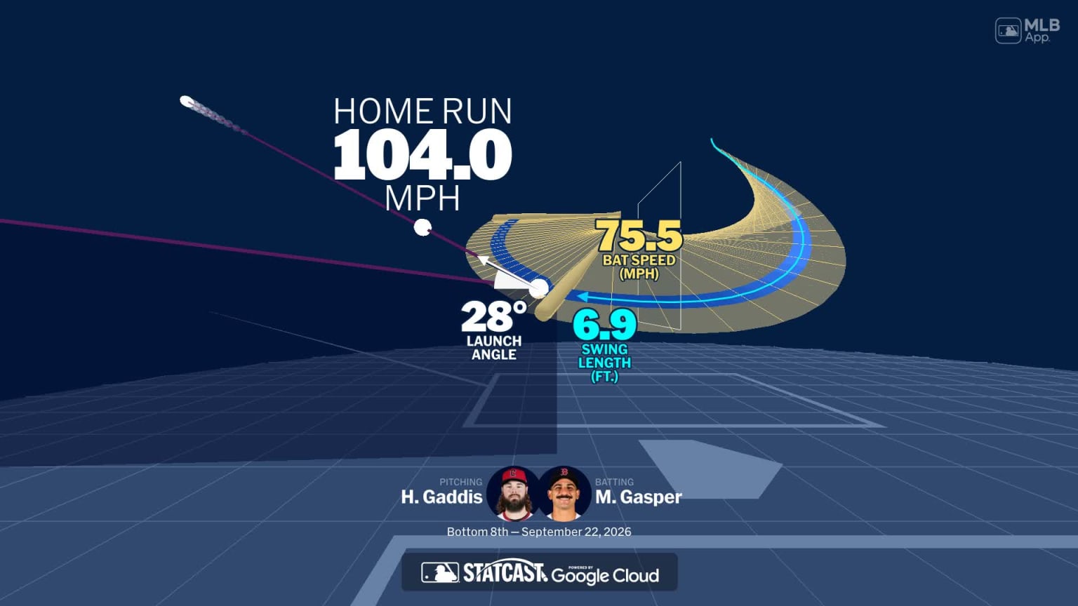 Analyzing Mickey Gasper's home run through bat tracking | 09/22/2026 ...