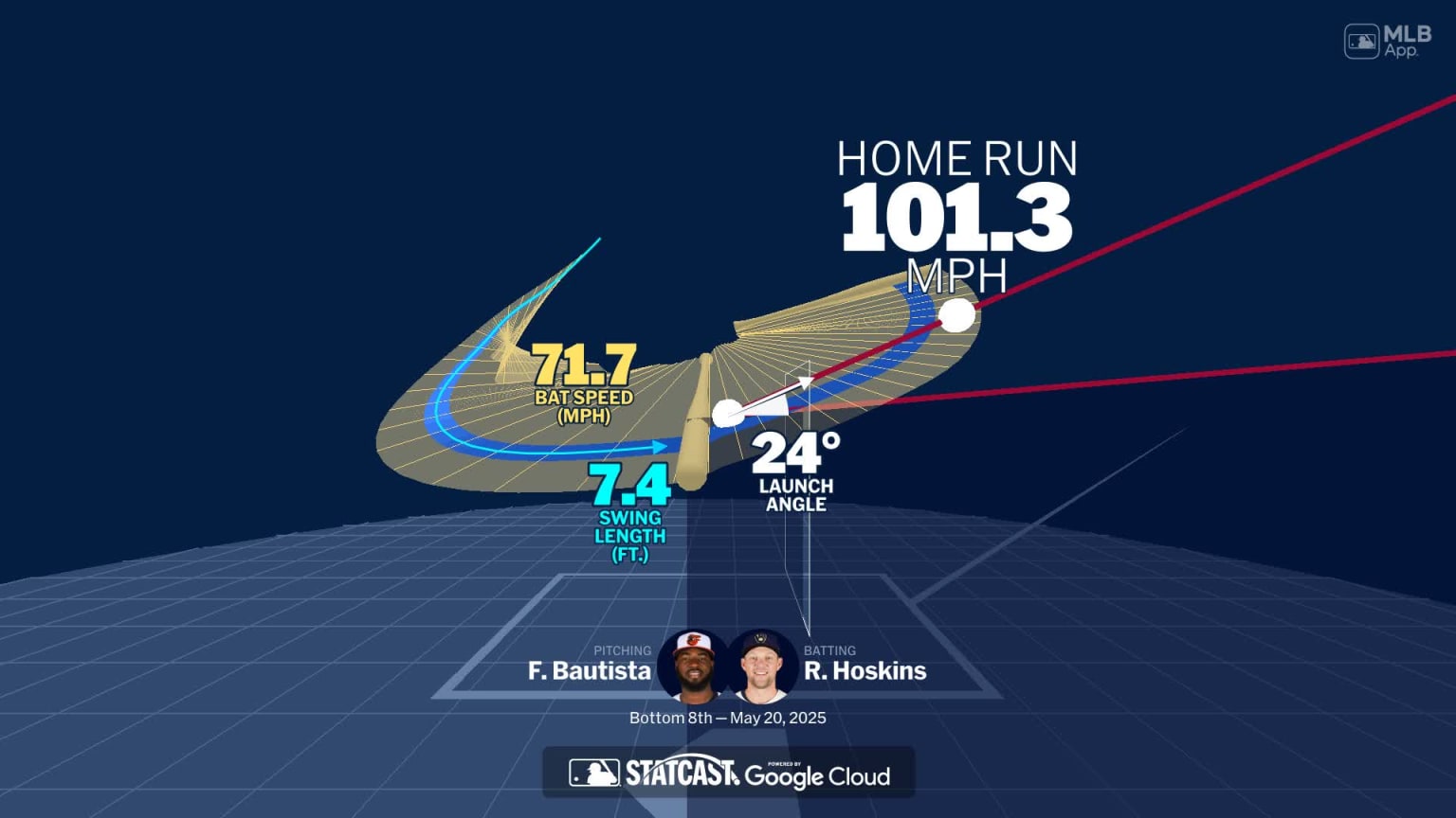 Rhys Hoskins' home run through bat tracking data | 05/20/2025 ...