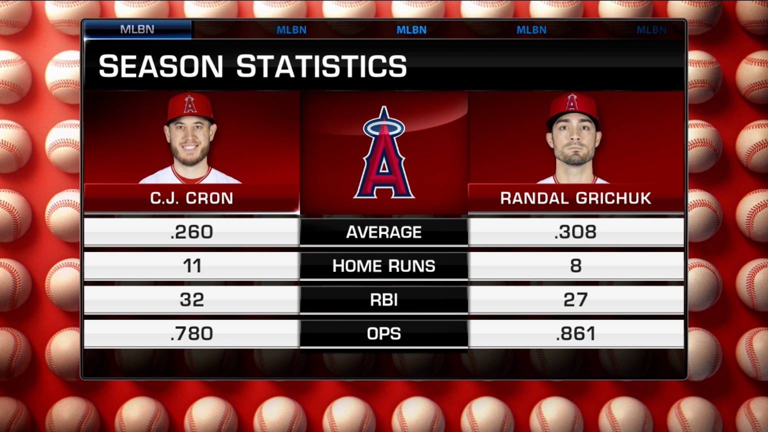 Angels land C.J. Cron, Randal Grichuk from Colorado | 07/31/2023 | Los ...