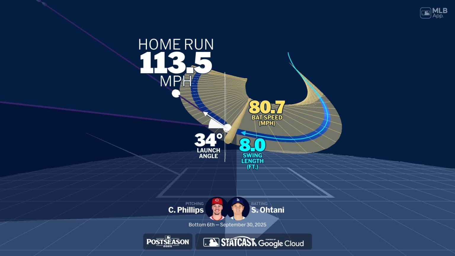 A deep dive into Shohei Ohtani's home run | 09/30/2025 | Los Angeles ...