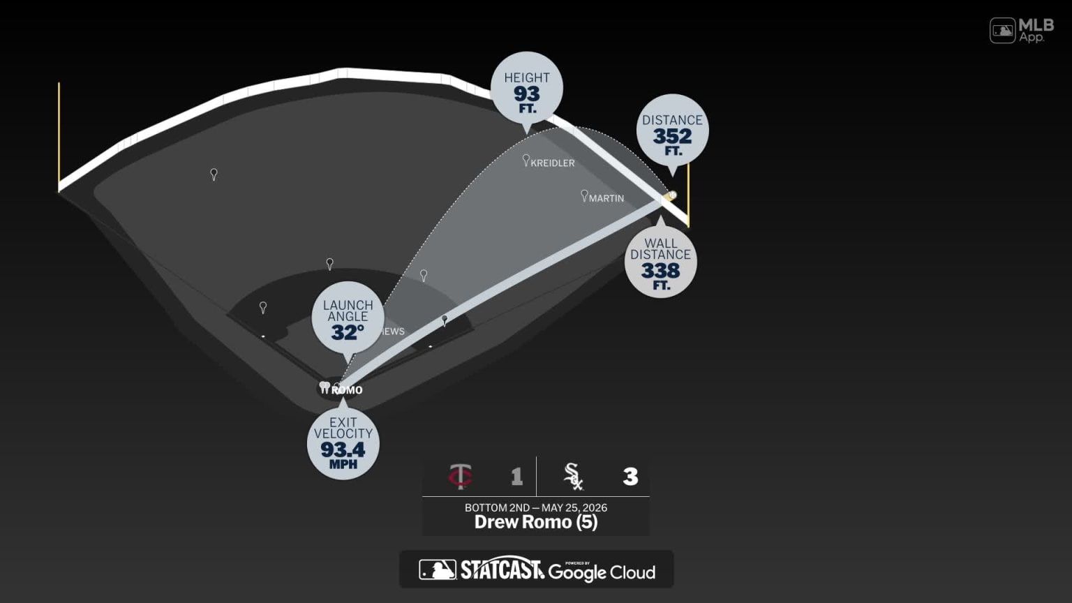 Measuring the stats on Drew Romo's home run | 05/25/2026 | Chicago ...