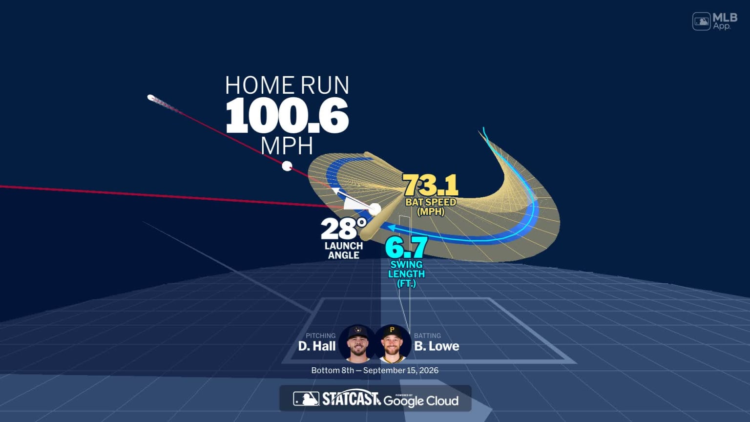 Analyzing Brandon Lowe's home run through bat tracking | 09/15/2026 ...