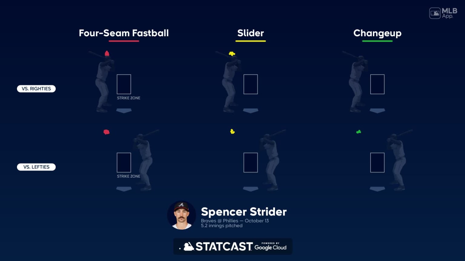 Spencer Strider Statcast, Visuals & Advanced Metrics, MLB.com