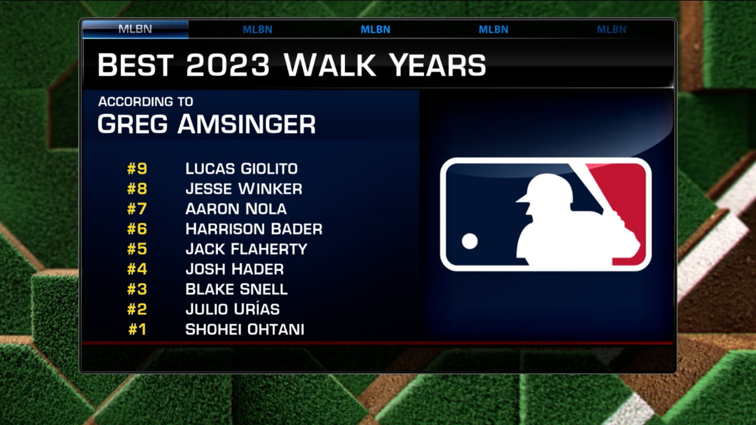 Amsinger predicts who will have the best walk year | 03/31/2023 | MLB.com