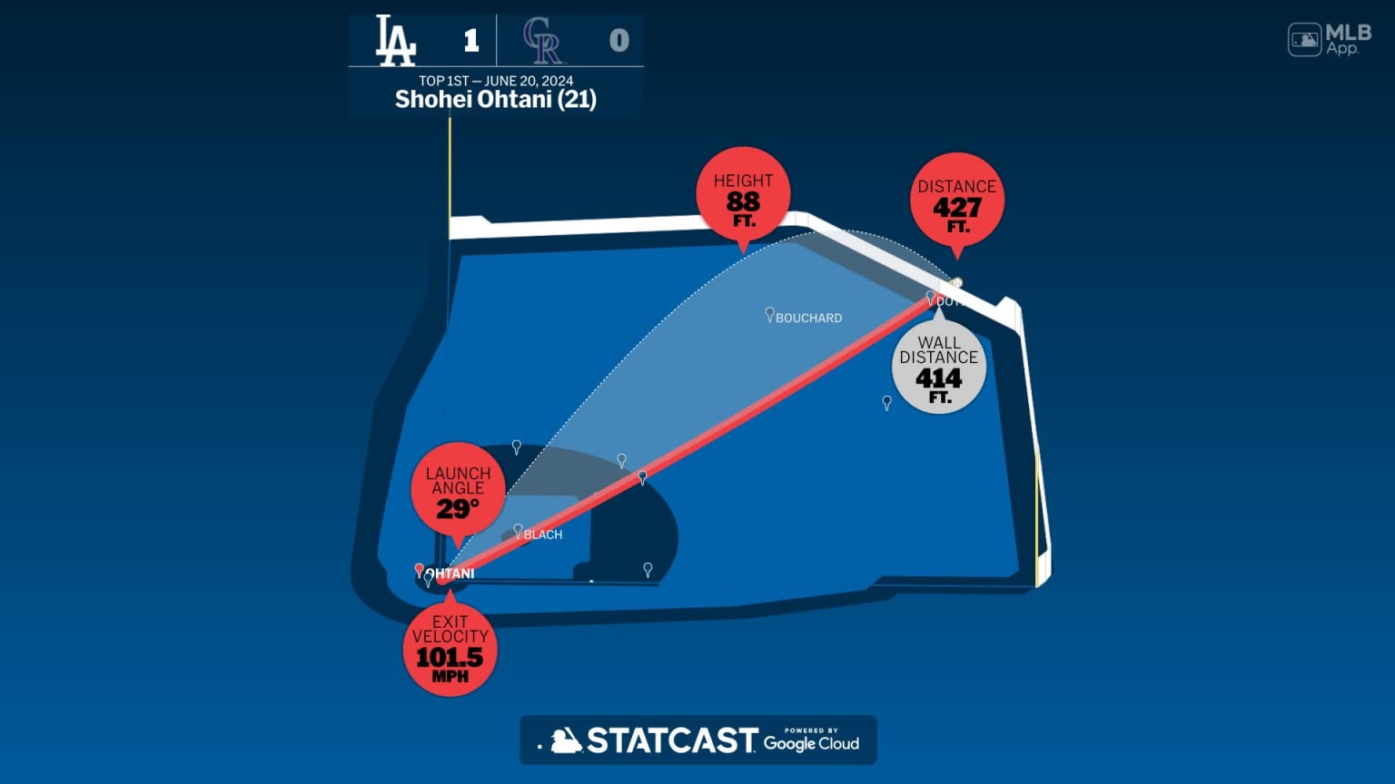 The distance behind Shohei Ohtani's home run | 06/20/2024 | MLB.com