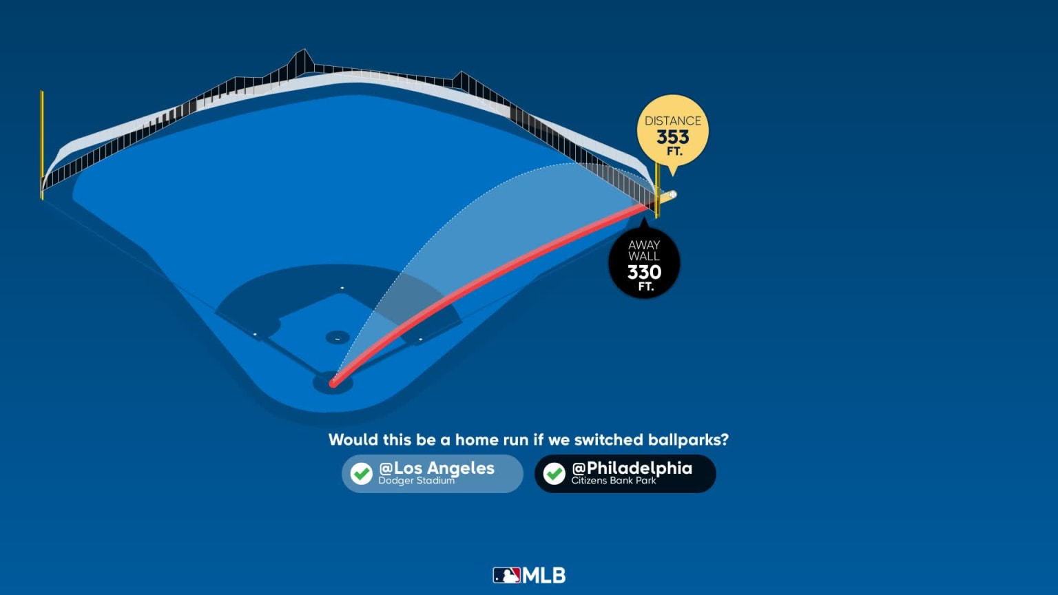 Max Muncy Home Run Statcast Analysis 05/03/2023 Los Angeles Dodgers