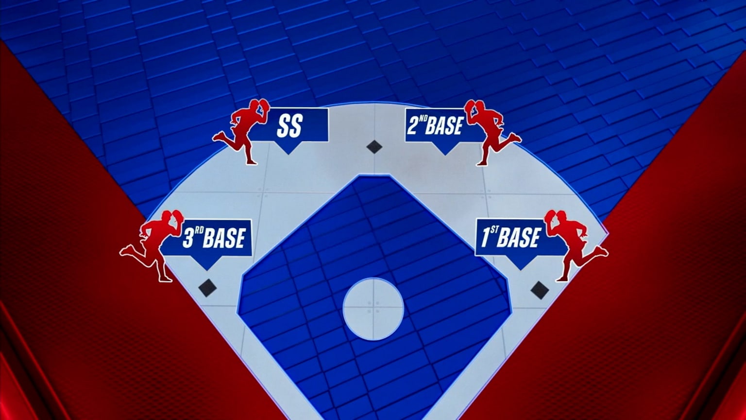 New defensive shift rules 02/26/2023