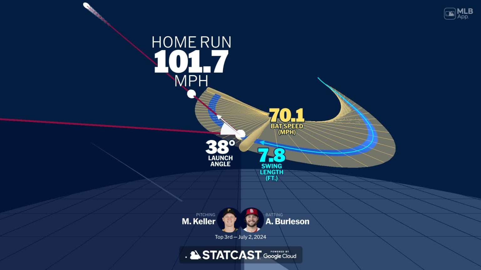Analyzing Alec Burleson's home run through bat tracking | 07/02/2024 ...
