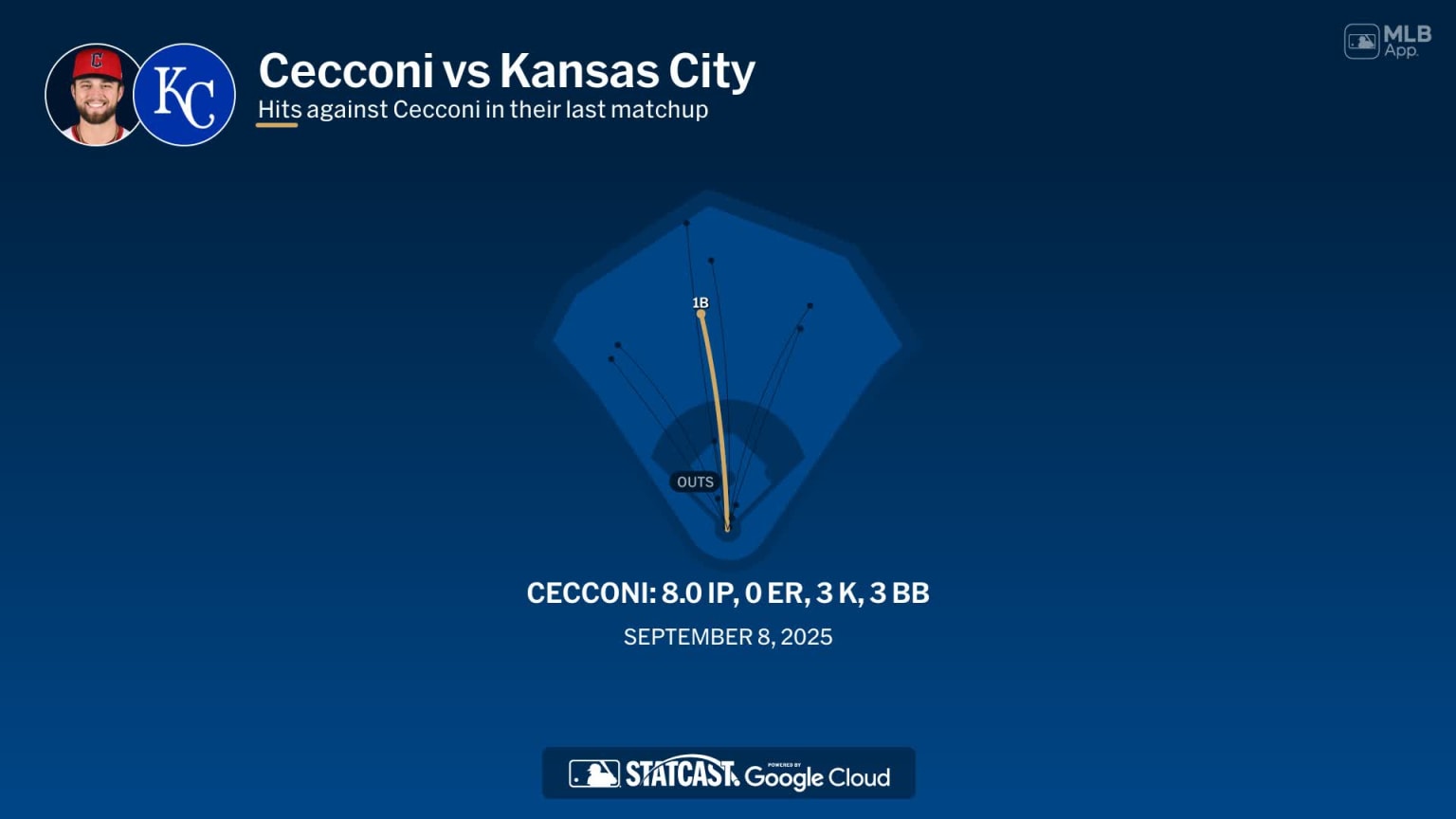 Slade Cecconi against the Royals | 05/07/2026 | Cleveland Guardians
