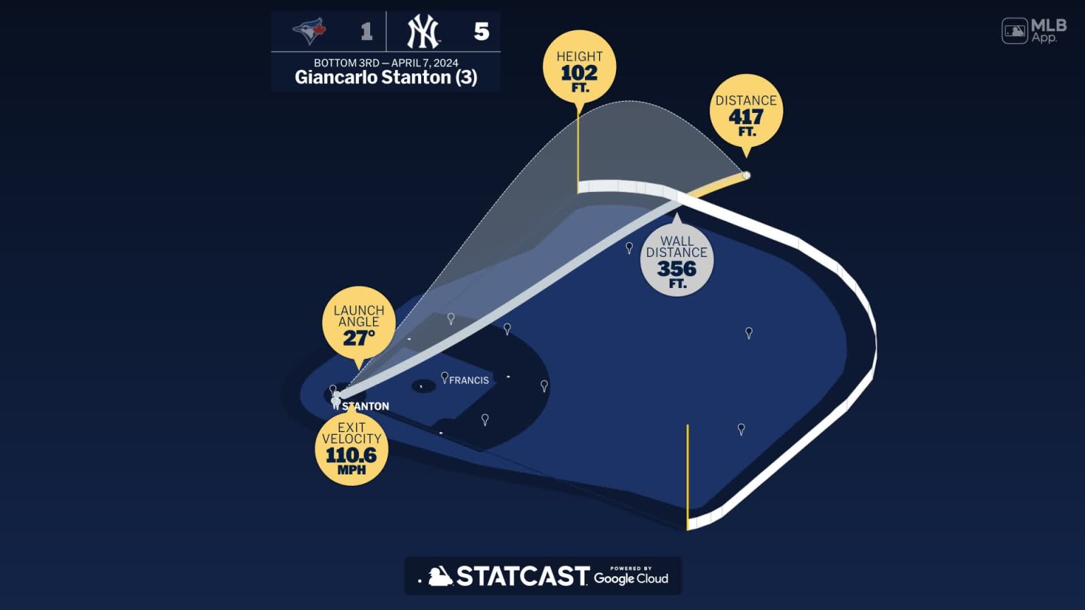 Breaking down Giancarlo Stanton's slam 04/07/2024 New York Yankees