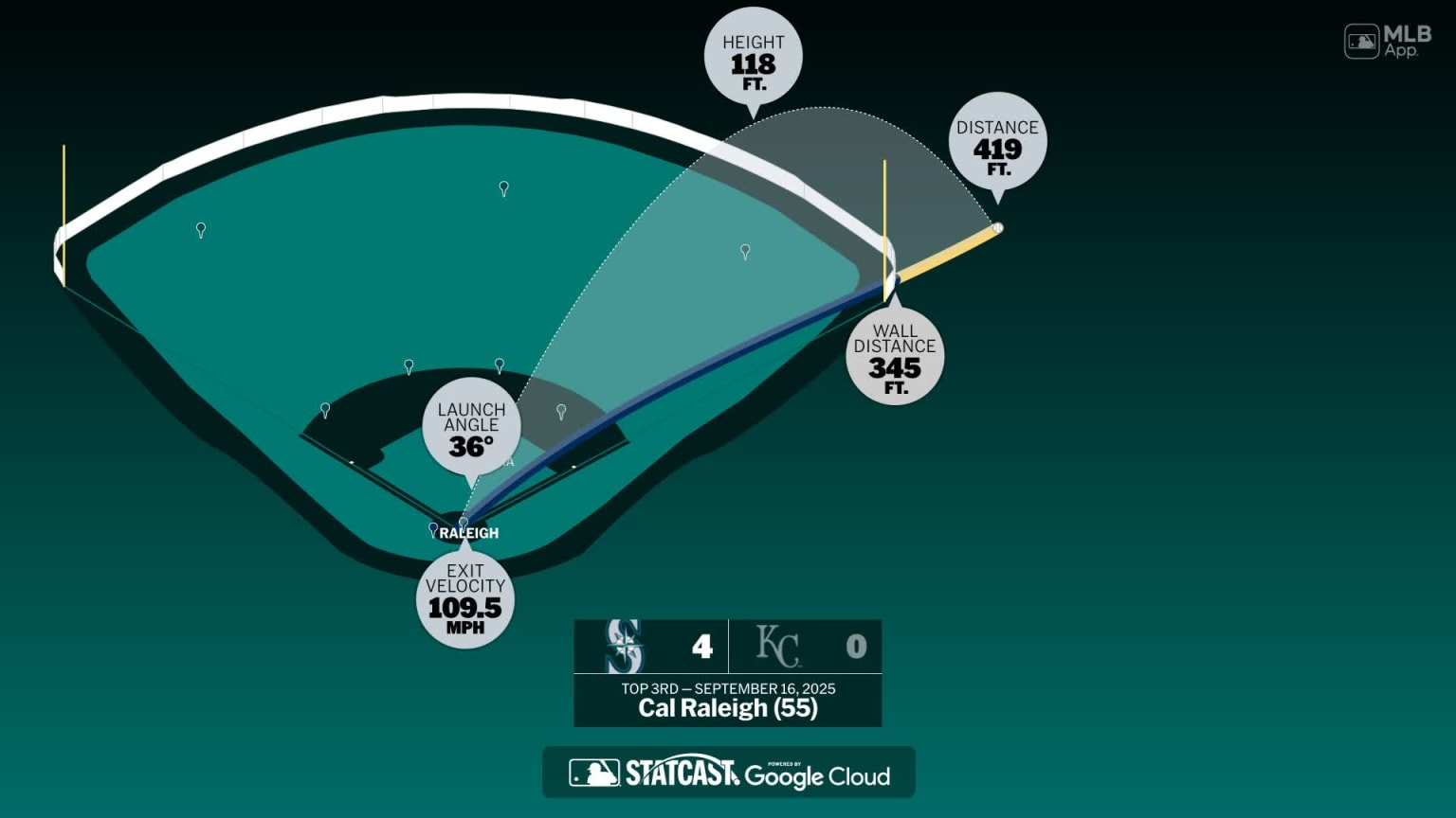 Measuring the stats on Cal Raleigh's home run | 09/16/2025 | MLB.com