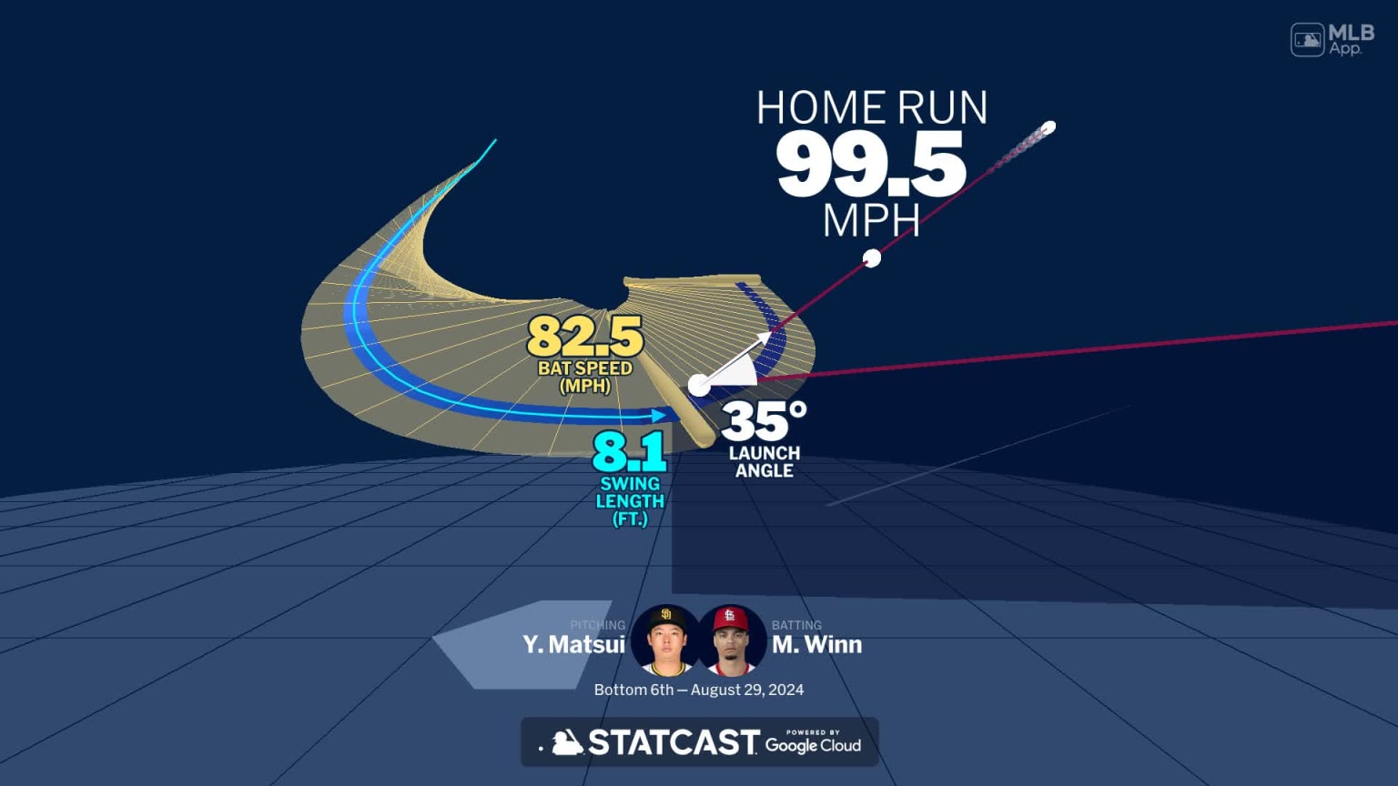 Analyzing Masyn Winn's home run through bat tracking | 08/29/2024 | St ...
