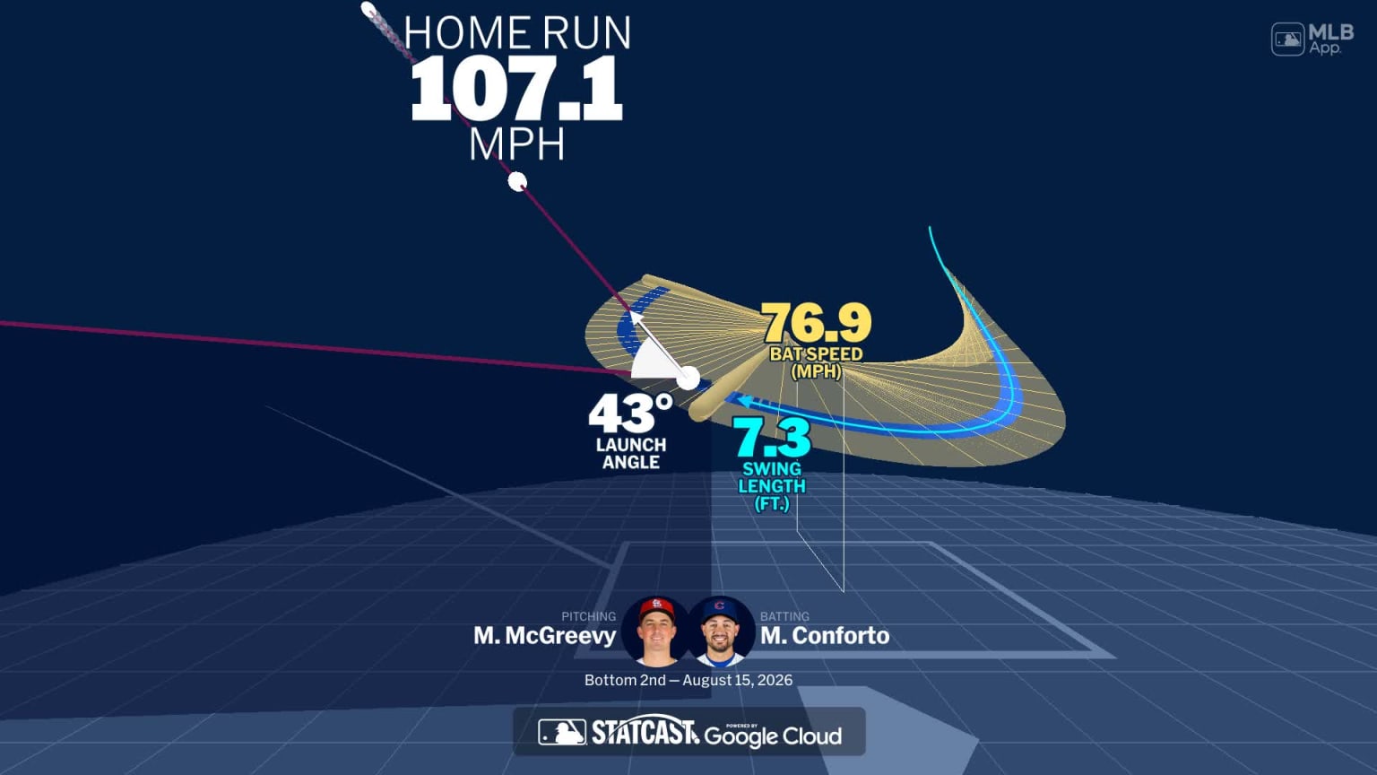 Michael Conforto's home run through bat tracking data | 08/15/2026 ...