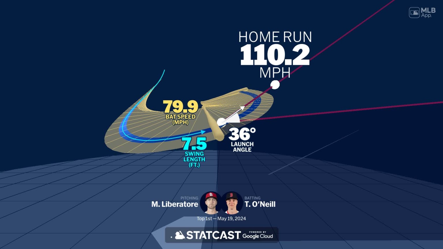 Analyzing Tyler O'Neill's home run through bat tracking | 05/19/2024 ...