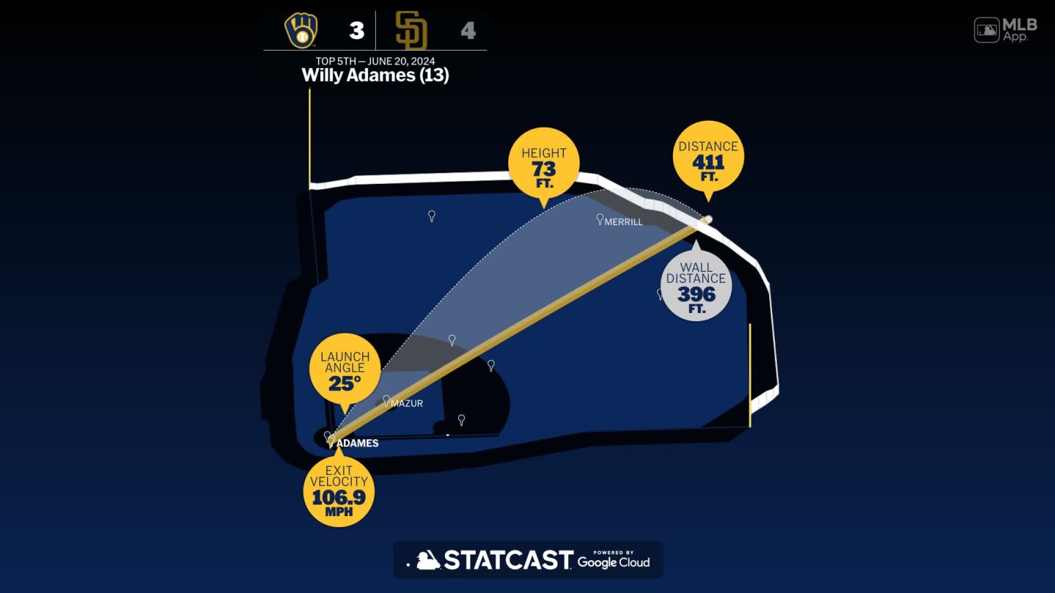 Willy Adames Home Run Statcast Analysis 06/20/2024 Milwaukee Brewers