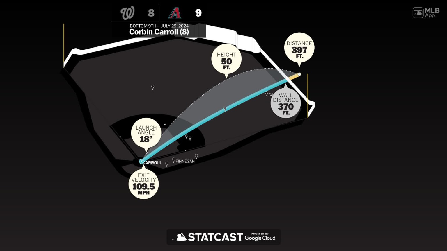Breaking down Corbin Carroll's home run | 07/29/2024 | Arizona Diamondbacks