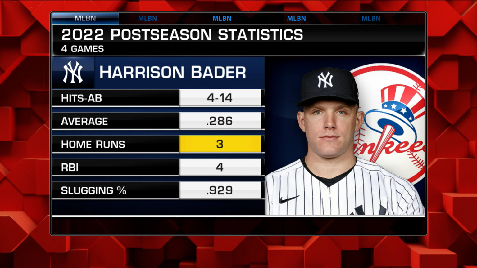 Harrison Bader Stats MLB Stats