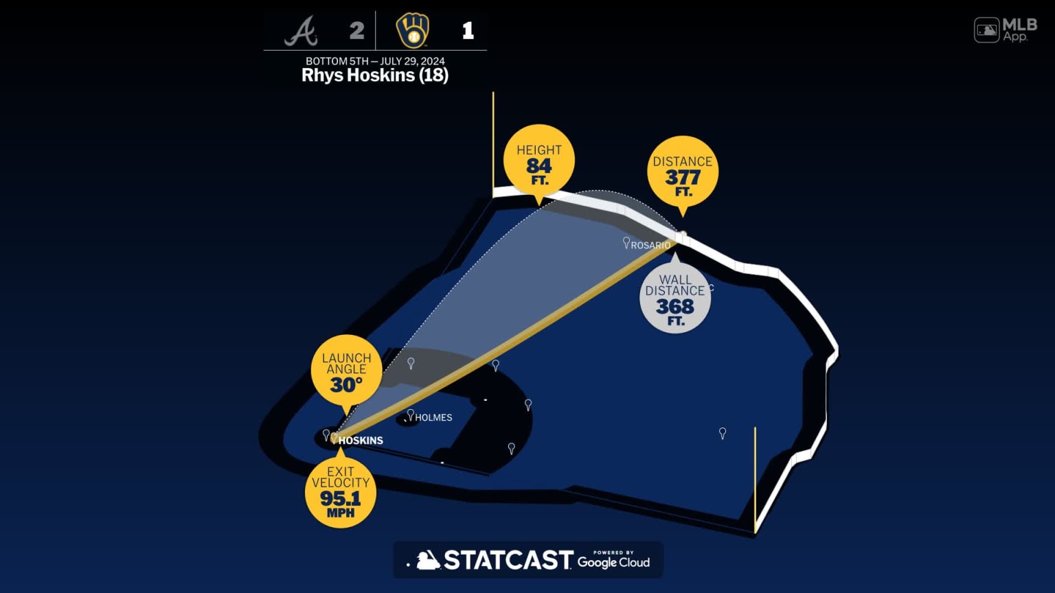Breaking down Rhys Hoskins' home run | 07/29/2024 | Milwaukee Brewers