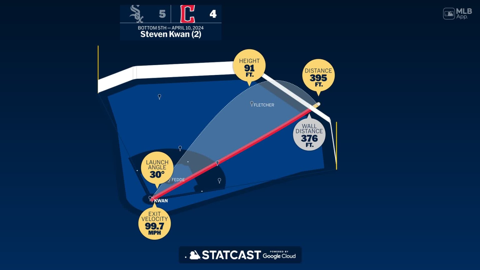 Steven Kwan: Home Run Statcast Analysis | 04/10/2024 | Cleveland Guardians