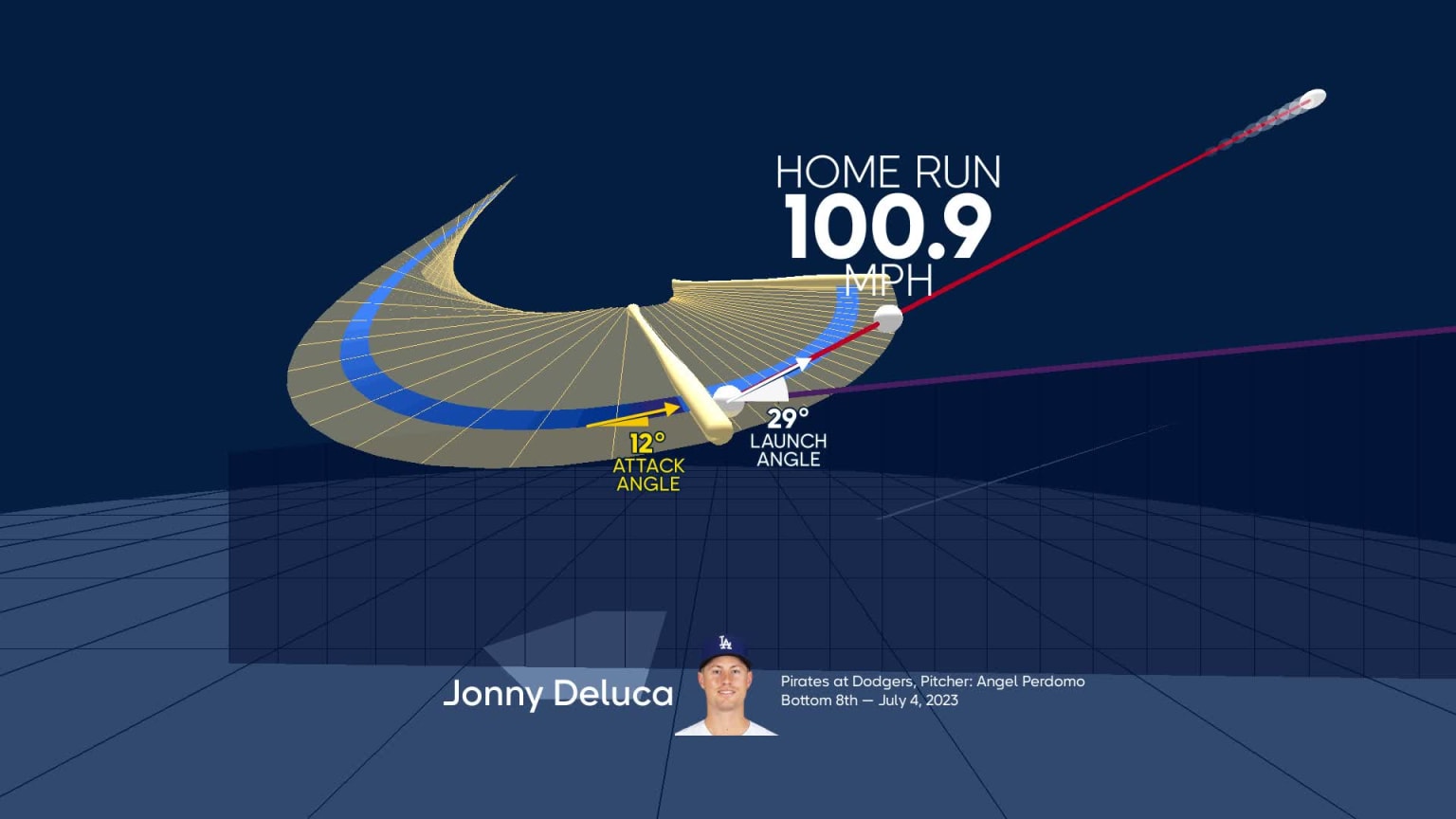 Jonny DeLuca home run robbery, WOW, JONNY., By Los Angeles Dodgers