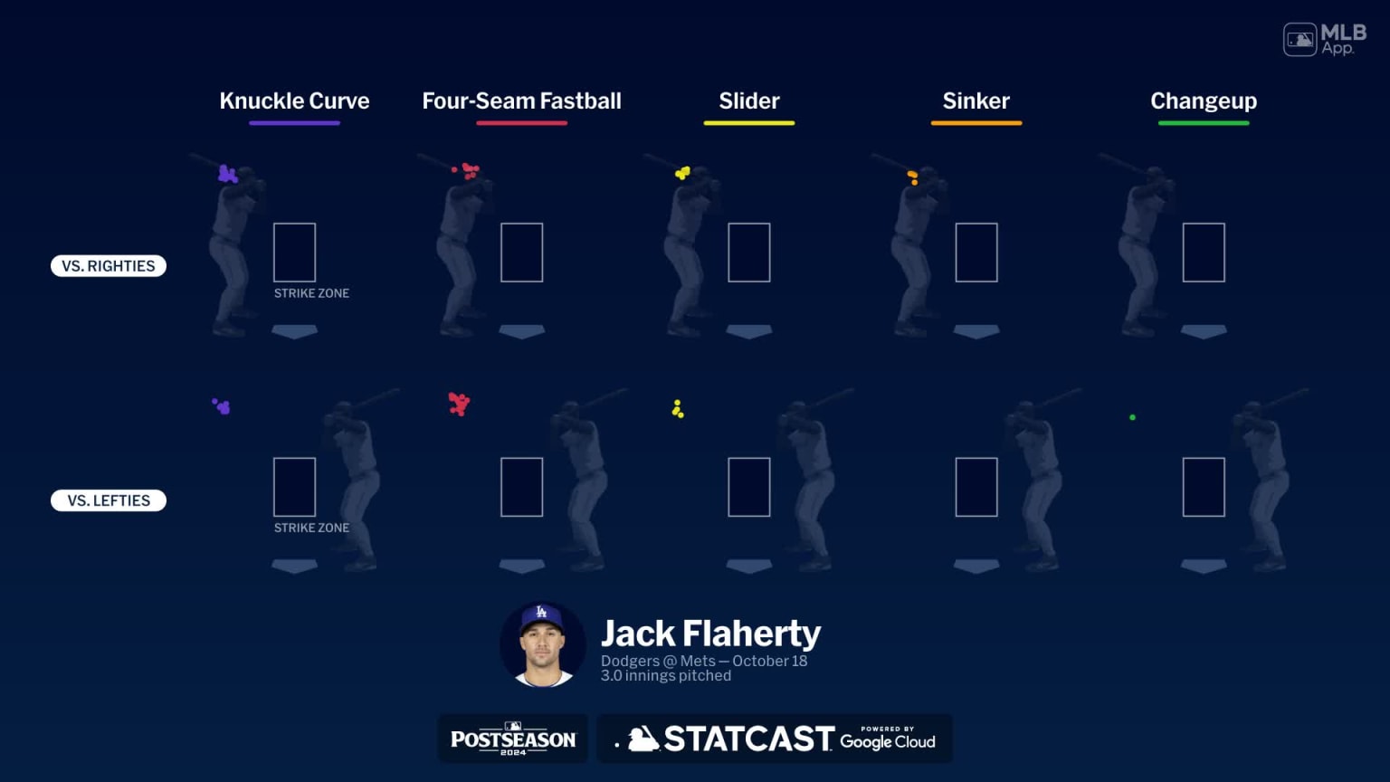 Breaking down Jack Flaherty's pitches 10/18/2024