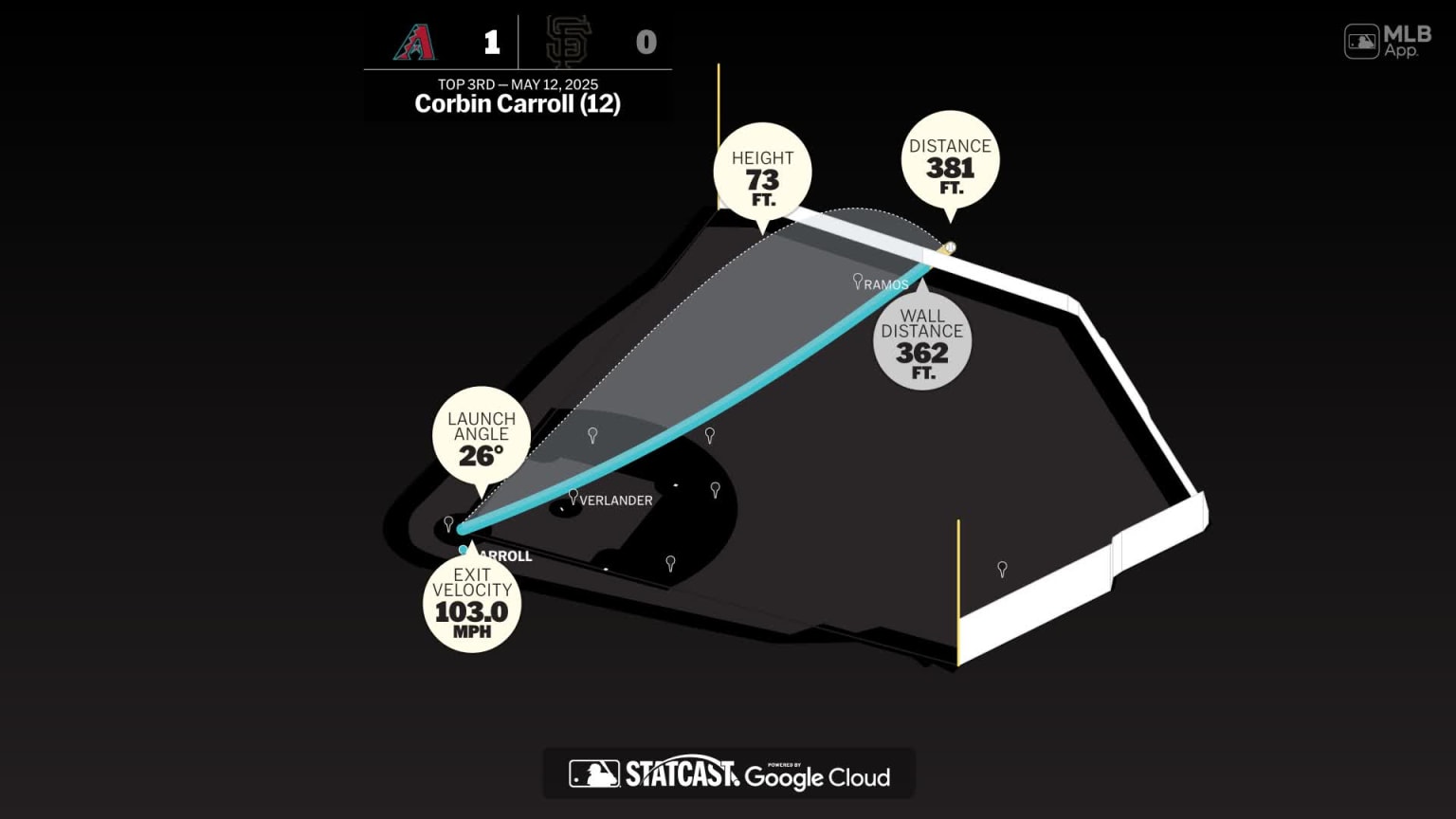 Breaking down Corbin Carroll's home run | 12/05/2025 | Lasmayores.com