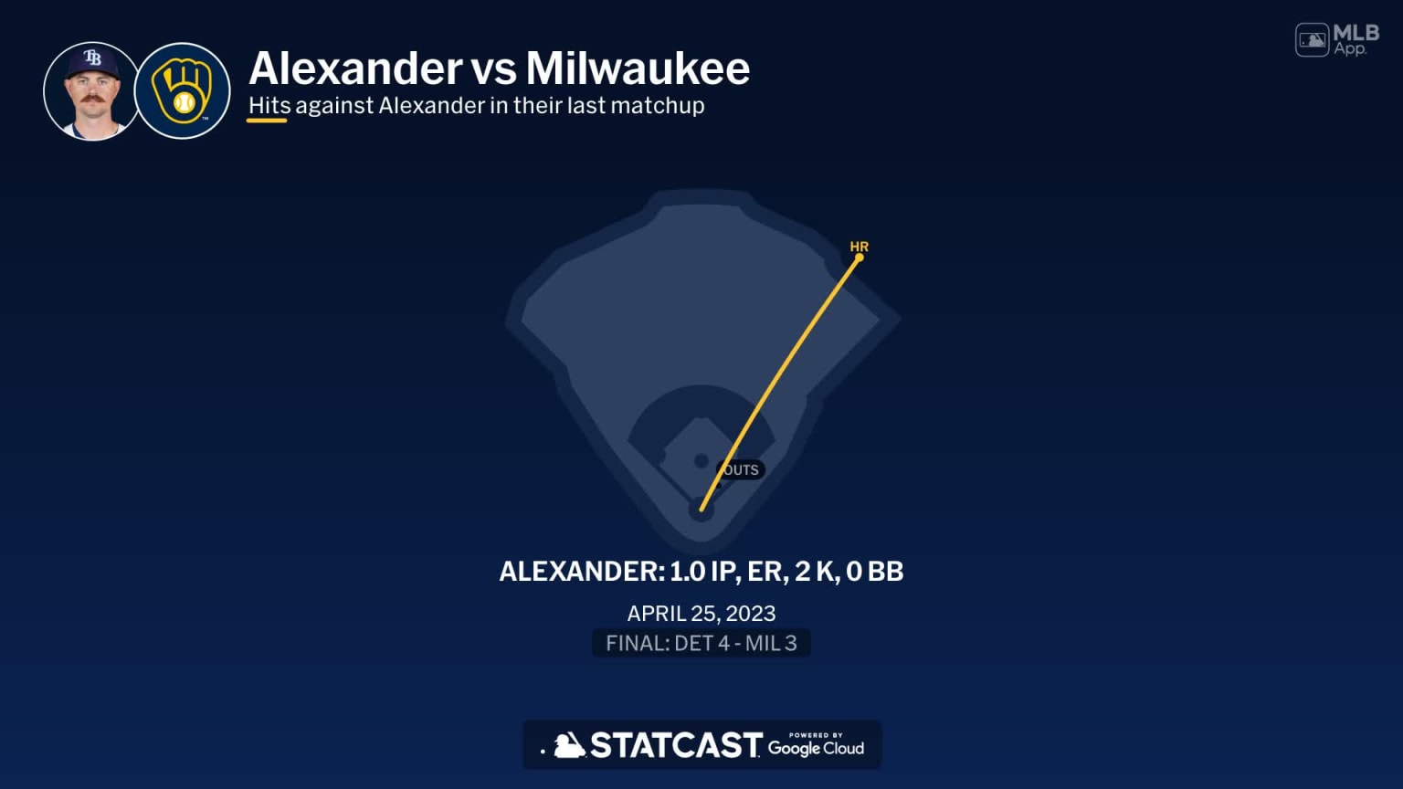 Tyler Alexander against the Brewers | 04/30/2024 | Tampa Bay Rays