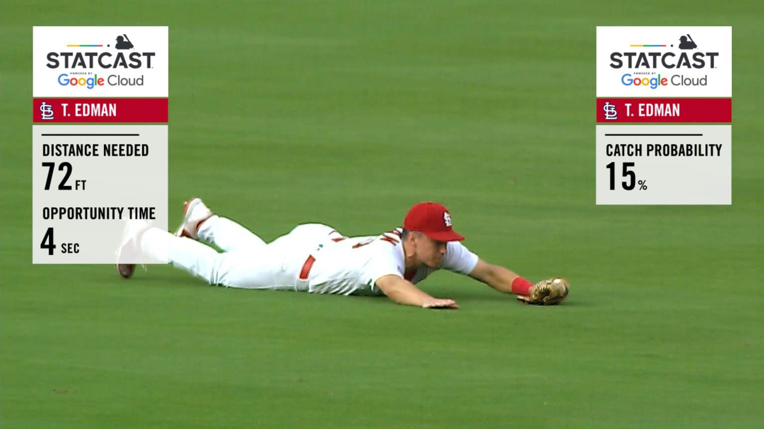 Check out the Cardinals