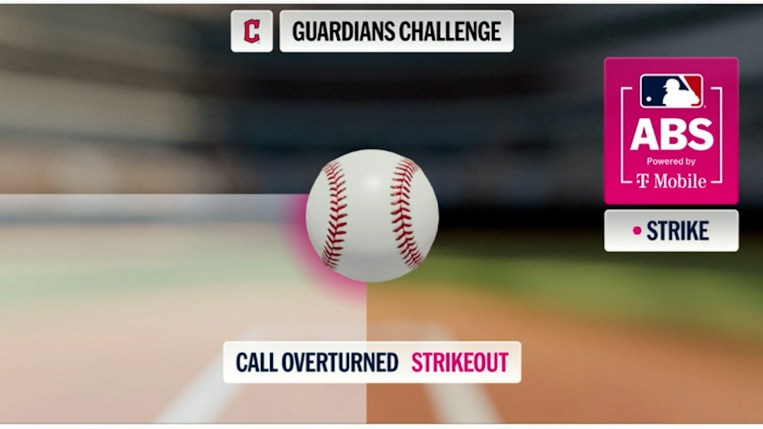 Messick K's Aranda after ABS challenge | 04/27/2026 | Cleveland Guardians