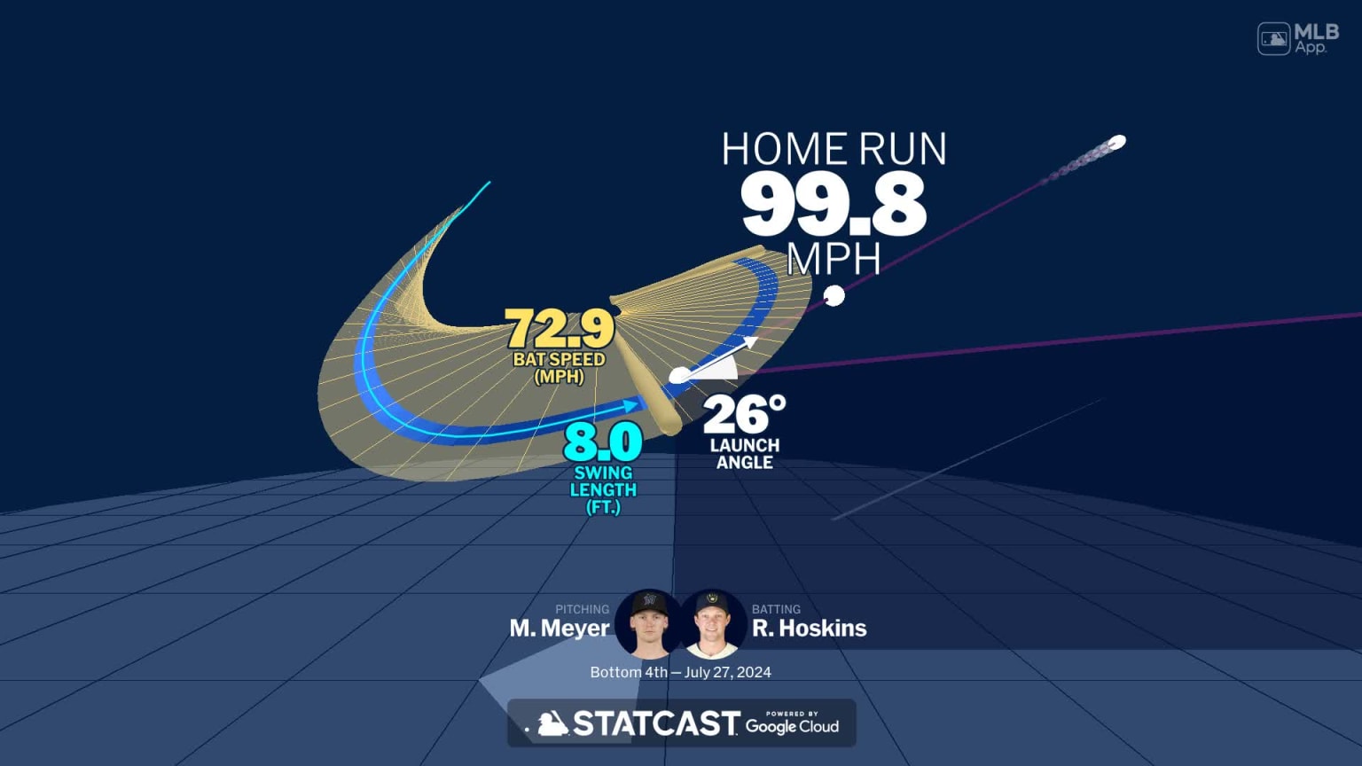 An animated look at Rhys Hoskins' home run | 07/27/2024 | Milwaukee Brewers
