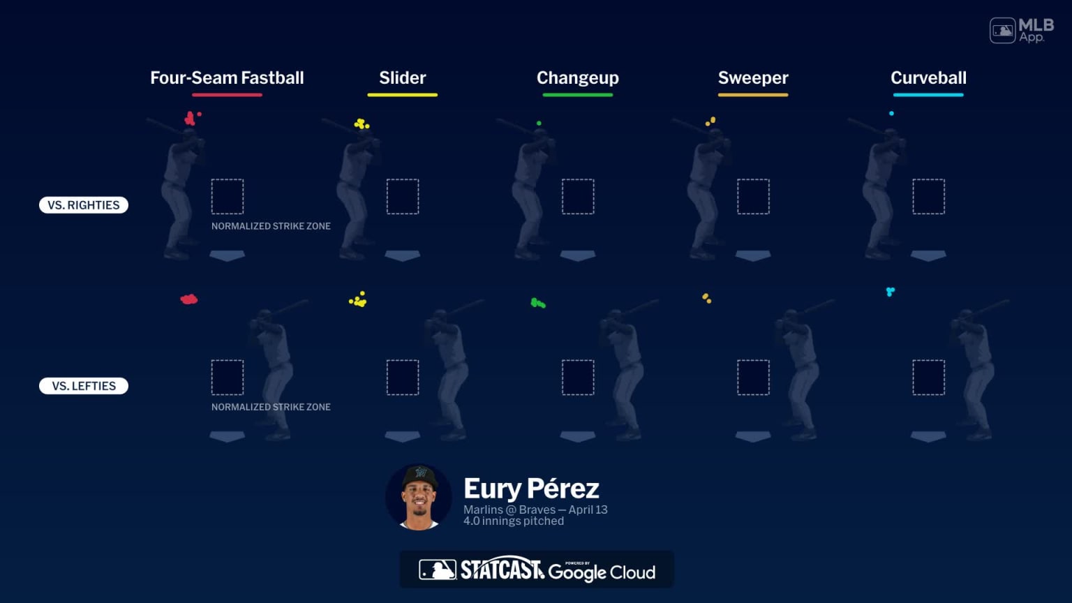 Breaking down Eury Pérez's pitches | 04/13/2026 | Miami Marlins