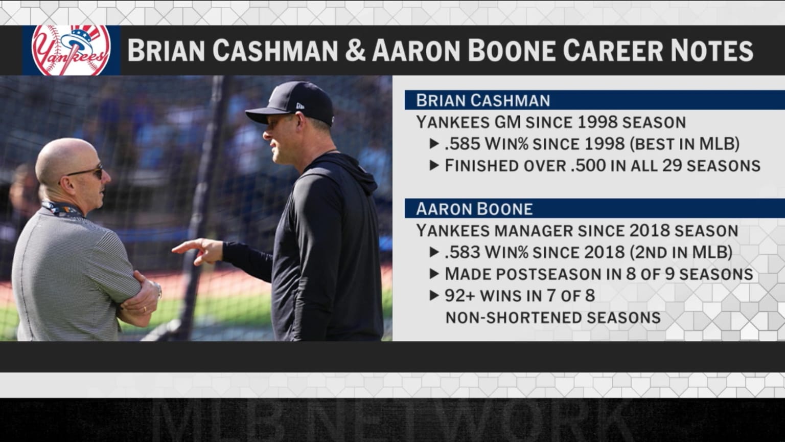 Hal Steinbrenner defends Brian Cashman, Aaron Boone | 10/22/2026 | New ...