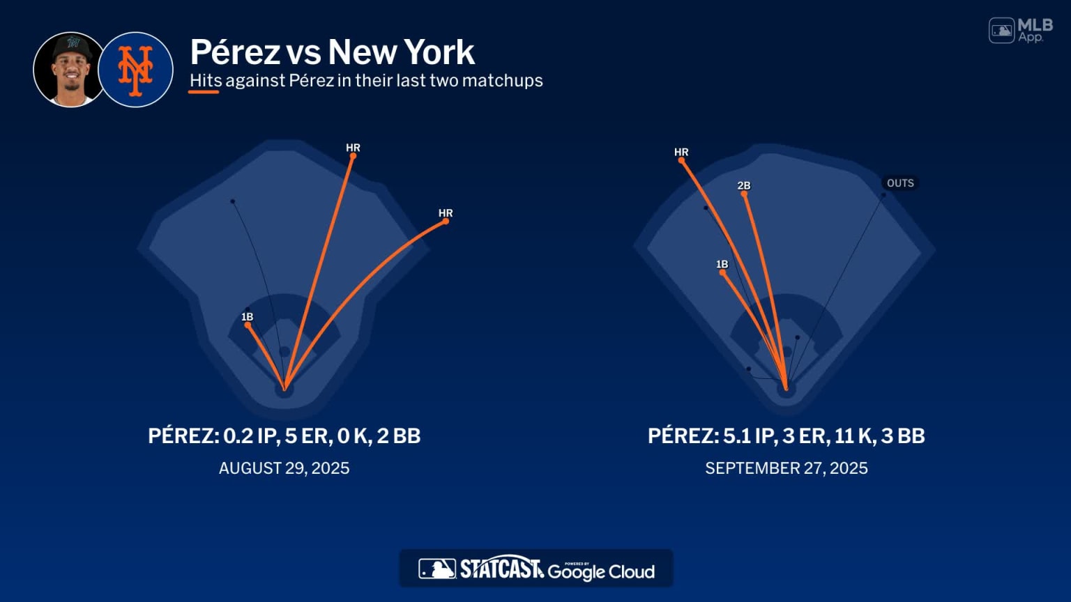 Marlins Derrotan a Mets: Resumen del Partido y Actuaciones Destacadas