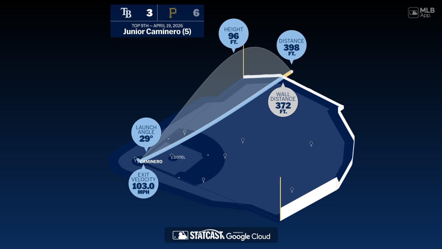 Breaking down Junior Caminero's home run | 04/19/2026 | Tampa Bay Rays