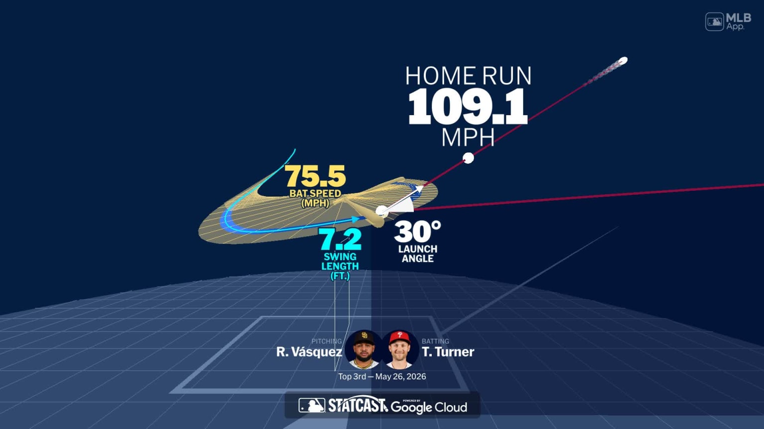 Analyzing Trea Turner's home run through bat tracking | 05/26/2026 ...