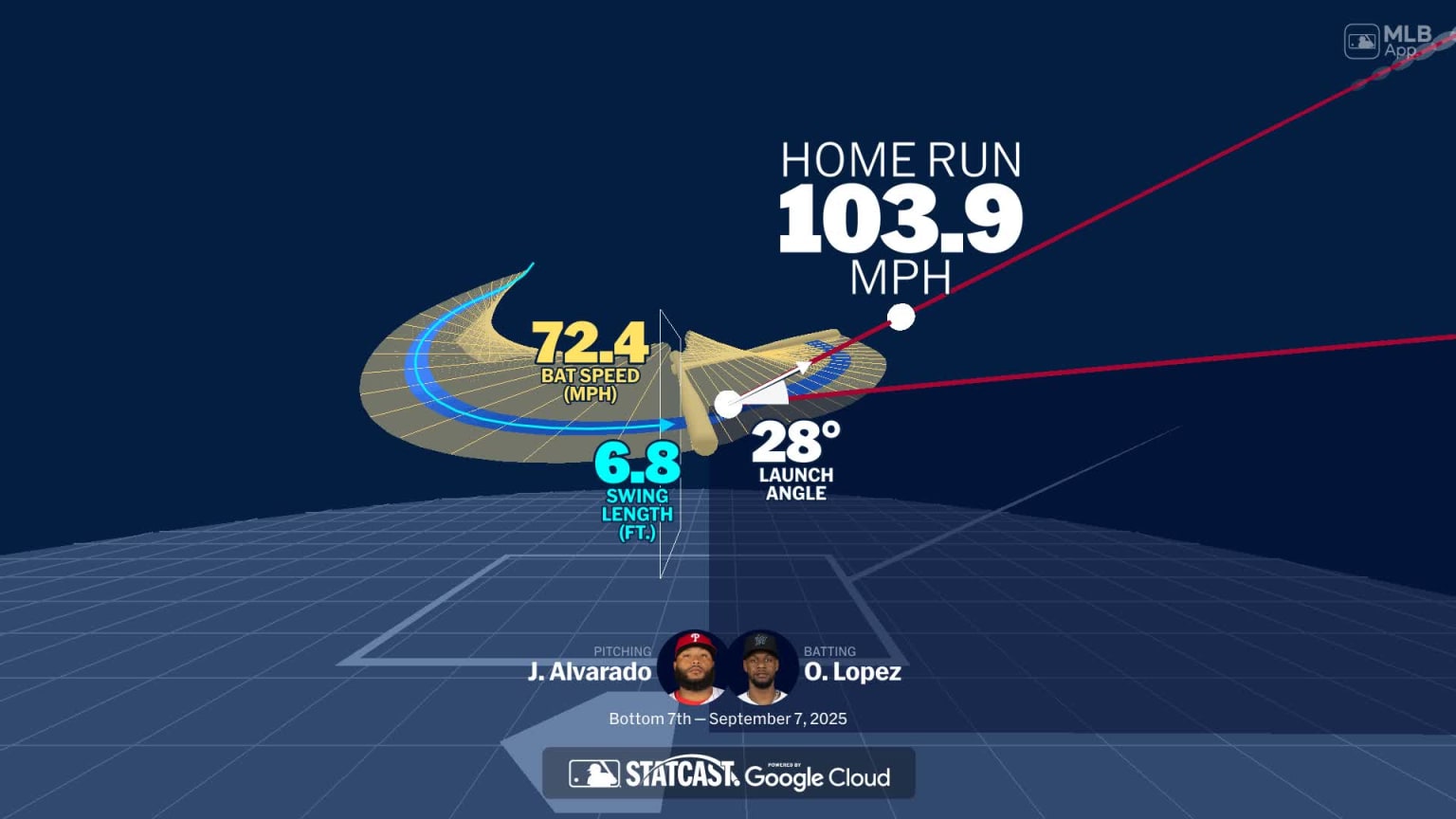 An animated look at Otto Lopez's home run | 09/07/2025 | MLB.com