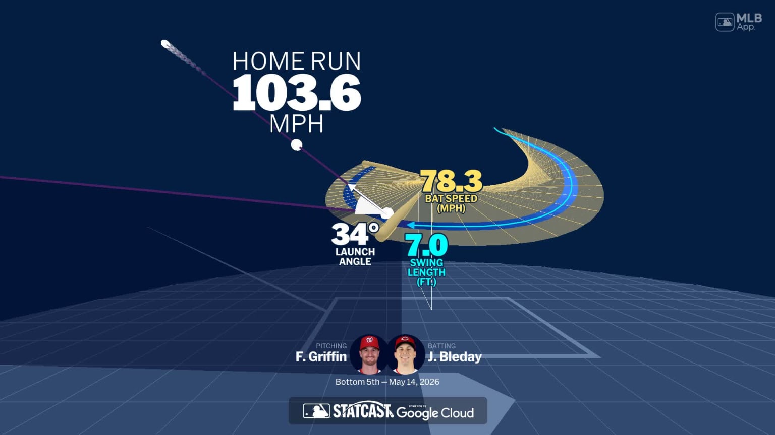 Visualizing JJ Bleday's swing using bat tracking technology | 05/14 ...