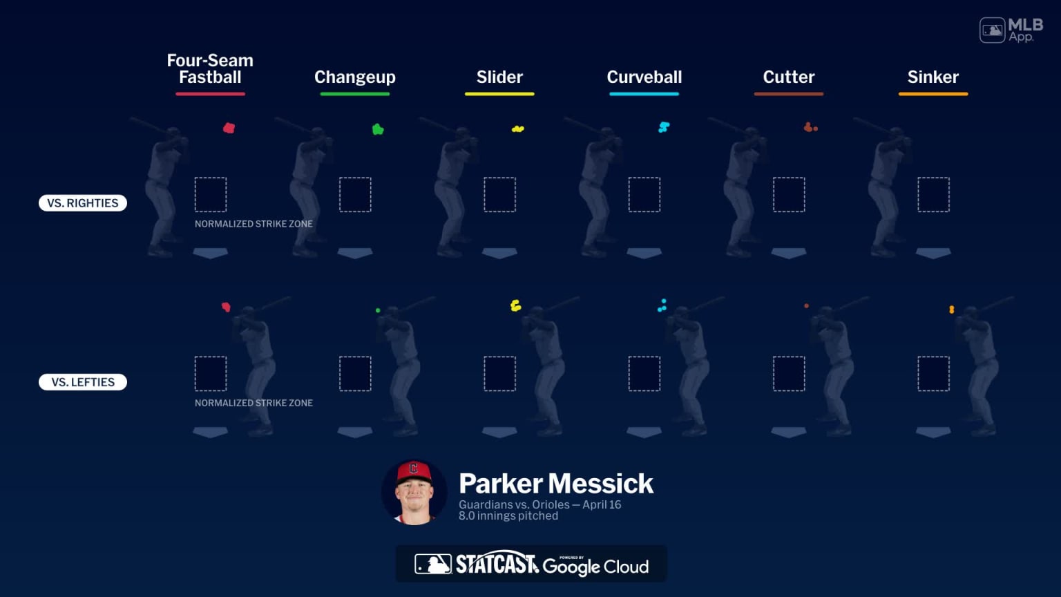 Breaking down Parker Messick's pitches | 04/16/2026 | MLB.com
