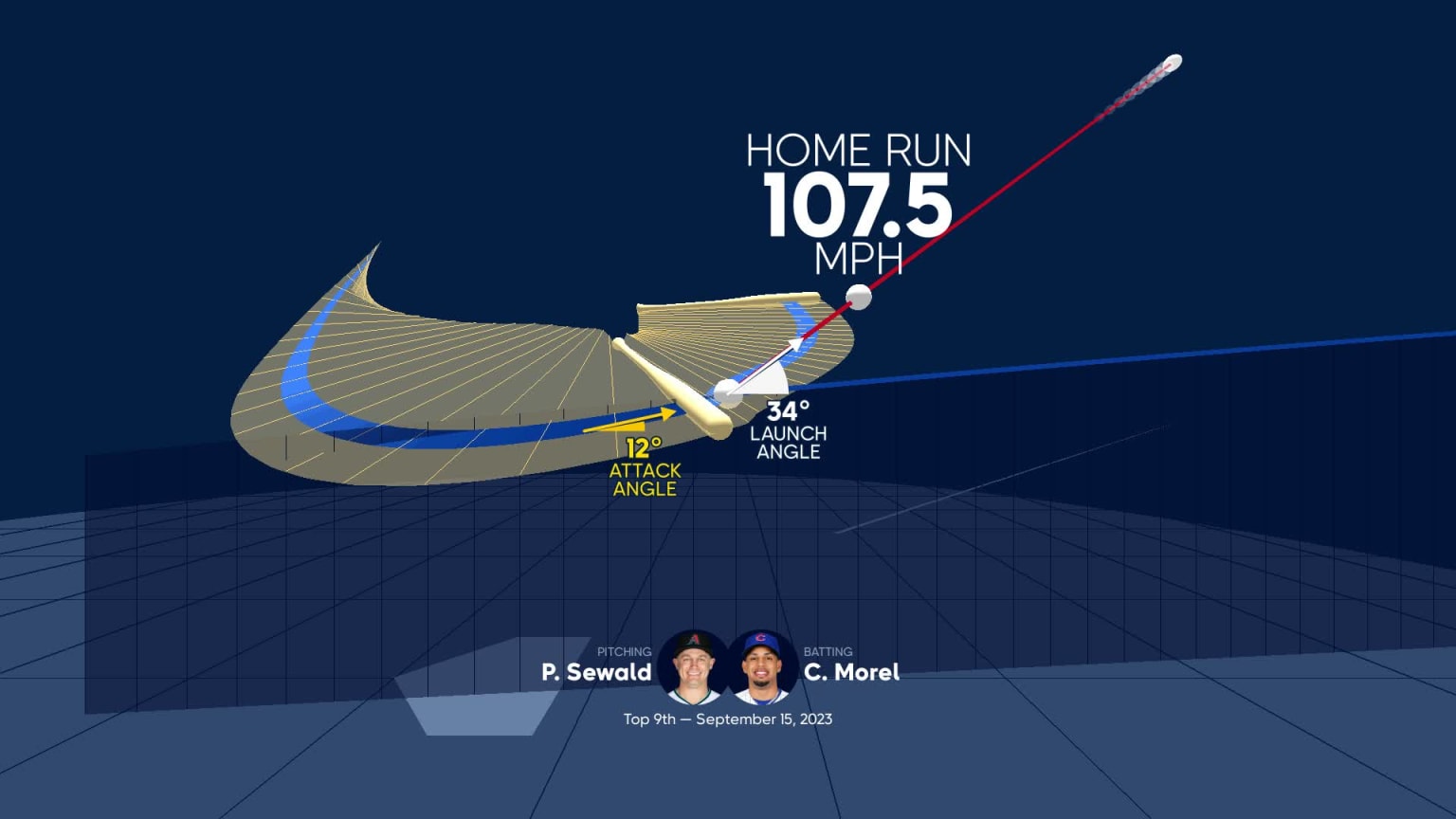 Analyzing Christopher Morel's home run through bat tracking 09/15