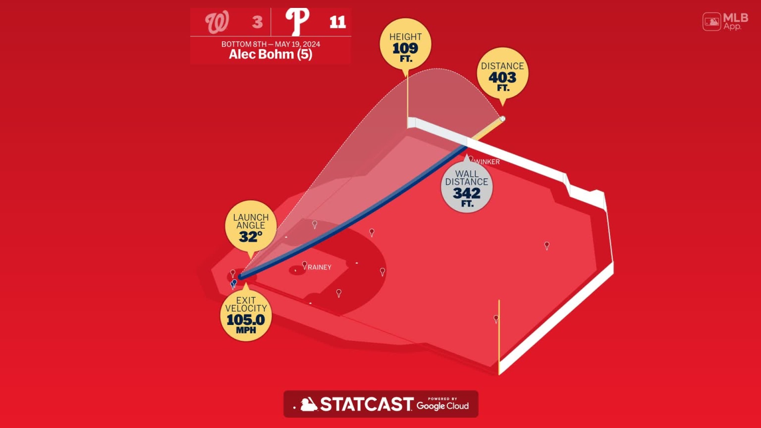 Alec Bohm: Home Run Statcast Analysis | 05/19/2024 | Philadelphia Phillies