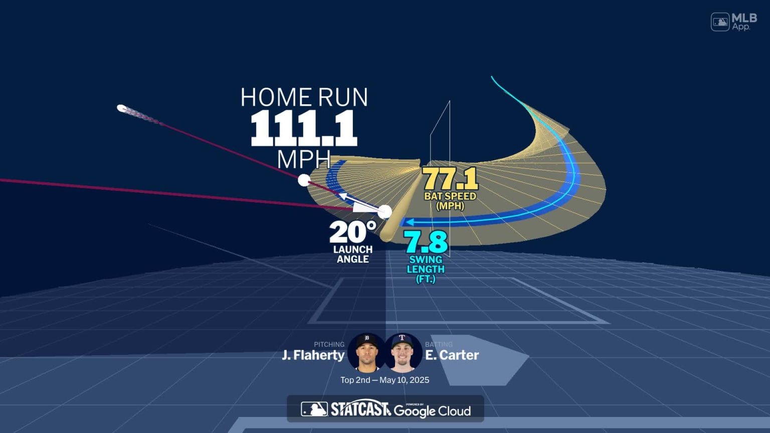 Analyzing Evan Carter's home run through bat tracking | 05/10/2025 ...